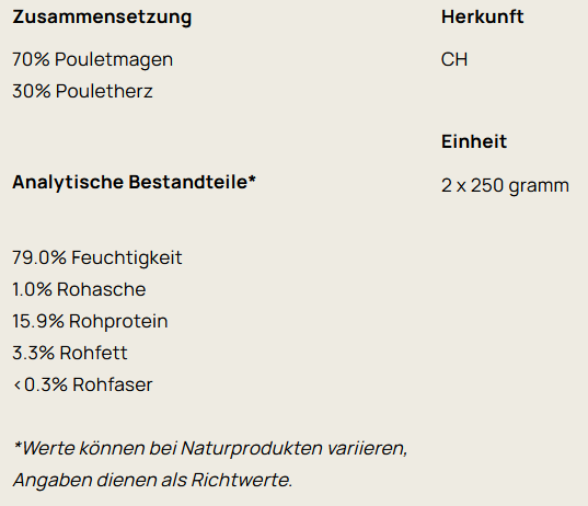 Big Pet Pouletfleisch geschnetzelt 2x250