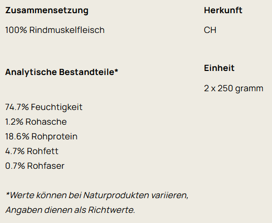 Big Pet Rindfleisch 1a geschnetzelt 2x250